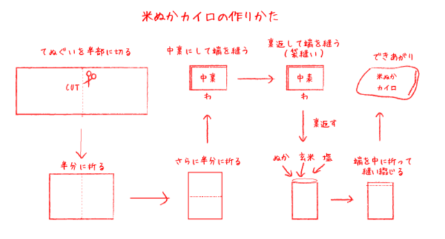 手作り米ぬかカイロの作りかた 冷えとり道